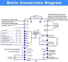 VFD 5.5KW 7.5HP 220V 1 or 3 Phase Input 3 Phase 0-400HZ Output 36A