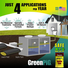 Green Pig Septic Tank Treatment Packets – 1-Year Supply- 4 Packets, One Color
