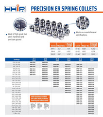 3900-5213 ER-25 Spring Collet, 3/16″