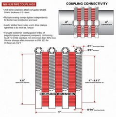 Supply Giant 37622CS No-Hub Coupling Heavy Duty Colored Shield, 4 inch, Red