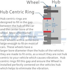 Hub Centric Rings72.6 to 64.1 Aluminium Alloy Hubrings64.1 to 72.56 Set of 4O…