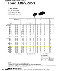 MCL AT-10 Mini-Circuits Fixed Attenuator DC – 1.5 GHz 10dB