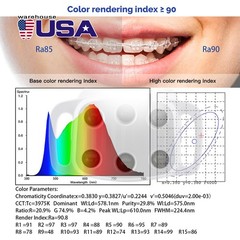 Dual Color Dental LED Light 8000-30000 Lux 8-Level Brightness Adjustable