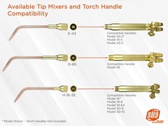 SÜA Acetylene Welding & Brazing Tips 23A90 with Mixer – Choose Size and Mixer
