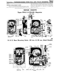 Fairbanks Morse Magneto Instruction & Parts Manual for FM-J1 & FM-JE1 Mags *420