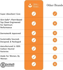 Attn: Grace Hybrid Incontinence Pads for Women, 28-Pack – Plant-Based, High Abso