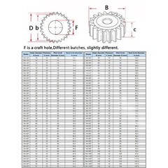 Spur Gear Module 1 Steel C45 Gears with 12 14 16 18 20~150 Teeth C45 Steel Gear