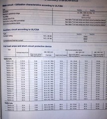 ASEA BROWN BOVERI (ABB) TA25DU5.0 Overload Relay 3.5-5.0 Surplus Inventory