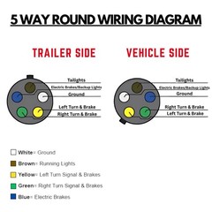 5 Way Trailer Wire Heavy Duty 14 AWG/Gauge CCA 5 Conductor Wire RV Trailer Tow