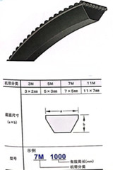 1pcs MITSUBOSHI POLYMAX Wide Angle Belt 3M365 3M375 3M387 3M400 3M412