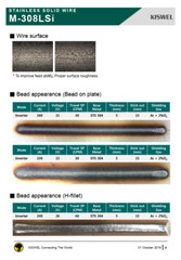 M-308LSI ER308LSI 0.035″ 2lb Kiswel Premium Welding Wire