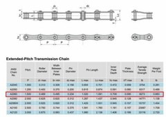 #A2060 Conveyor Roller Chain 10 Feet with 1 Connecting Link – Double Pitch