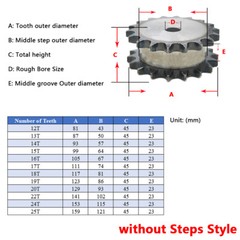 Pitch 3/4″ 19.05mm Chain Sprockets 12T to 40T for #60 (12A) Duplex Roller Chains