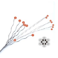 Stainless Steel 304 7×7 Wire Rope Cable Rigging 0.45 0.3 0.4 0.5 0.6 0.8 1 – 4mm