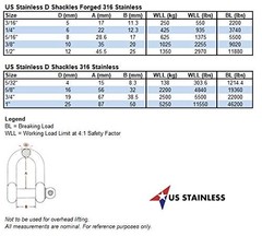 1/2 Inch 12mm Marine Grade Forged 316 Stainless Steel D Dee Shackle Boat