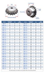 Chain Drive Sprocket 9T-60T Pitch 1/2″ 12.7mm For #40 08B Roller Chain A3 Steel
