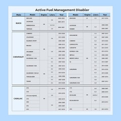 AFM DFM Device Active Fuel Management Module – Compatible with V6 & V8 GM