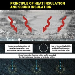 Easy to install Sound Deadener Heat Insulation Mat For Control room machine room