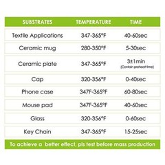 Stone City Sublimation Paper 8.5×11 inch 110 Sheets Heat Transfer Light Fabir…