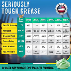 Ultra Heavy Duty Green Grease Tube (14Oz – 1 Pack) – NLGI 2, High Temp, Waterpro