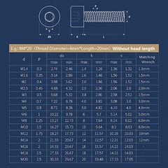 M3 M4 Allen Cap Screws Bolts A2 Stainless Steel Socket Screw Hex Head DIN 912