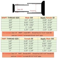 3/8″ NPT Male to 1/4″ NPT Female Hex Bushing Reducer, 304 Stainless Steel NPT…