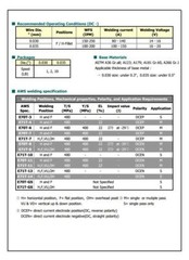 (Made in USA) K-NGS E71T-GS .035 in. Dia 10lb. Gasless-Flux Core Wire (2 Rolls)