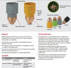 Hypertherm Smart SYNC 65A Mechanized Cartridge (428930)