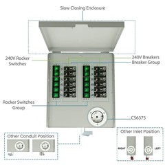 Nature’s Generator 12 Circuits 120/240V 50A Non-automatic Power Transfer Kit