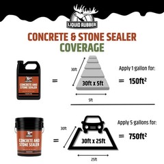 Long-Lasting Water Repellent Sealer for Patios and Driveways – 1 Gallon Acrylic