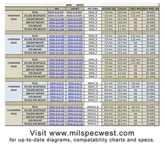 DP-4S-1 MICROTECH, CMR-O2-B-04S EQUAL MSW-G-B-04S MICRO CONNECTOR PLUG