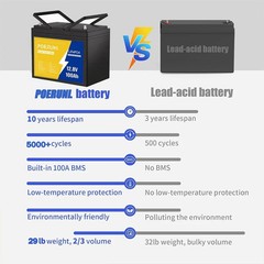 12V 100Ah LiFePO4 100Ah Lithium Battery BMS Cycle Deep for Solar Trolling Motor