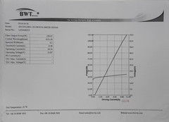 Fiber laser 915 nm pump diode 120W