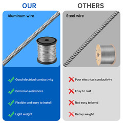656ft Electric Fence Wire 200M Aluminum Magnesium Alloy Wire Durable 14 Gauge