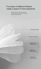 [50 PACK] KN95 Protective 5 Layers Face Mask BFE 95% Disposable Respirator