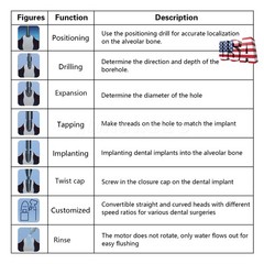 Pro Dental Implant Motor Dental Implant System 20:1 Control Angle