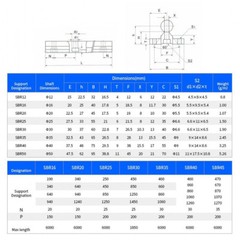 SBR12 1500MM Supported Linear Rail Shaft Rod With 4 PCS SBR12UU NEW Arrival