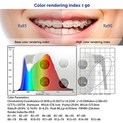 9W Dental 6 LED Lamp Oral Light Ra90 Lamp For Unit Chair