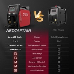 ARCCAPTAIN MIG205MP MIG Welder 9 IN 1 iControl Plasma Cutter & Welding Helmet US