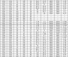 Double row self-aligning ball bearing 1305 1306 1307 1308 1309 1310 11 12K/AKTN