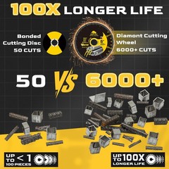 5″ Diamond Cut Off Wheel 3 Pack,6000+ Cuts Metal Cutting Disc for Angle Grinder