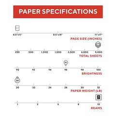 TRU RED 8.5″ x 11″ Multipurpose Paper, 20 lbs., 96 Brightness, 5000 Sheets