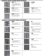 180x72x45 Rubber Tracks (Set of 2) 7″ Wide C-Block Tread (Bobcat MT100/MT85 & Ve