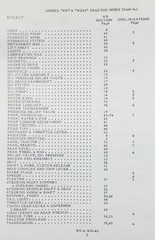 Allis Chalmers Wd Wd45 Tractor Operators Owners Parts Catalog Manual Ac