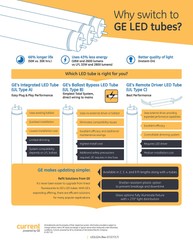 (case of 20) GE 99687 – LED15T8/G/3/830 3 Foot LED Straight T8 Tube Light Bulb