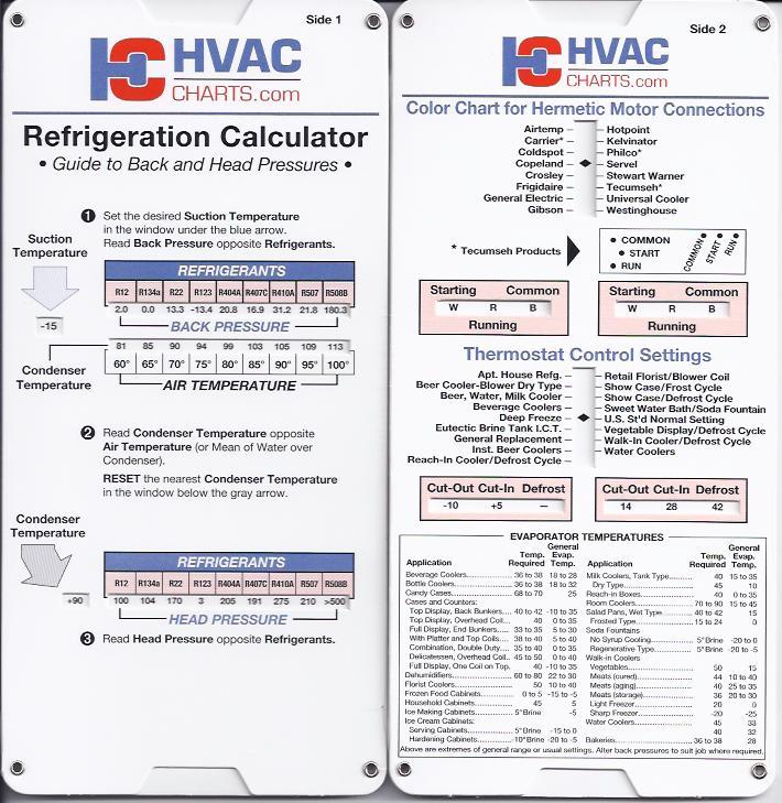 `Refrigerant Guide Back + Head Pressure Temperature HVAC