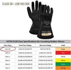 Class 00 Electrical Glove