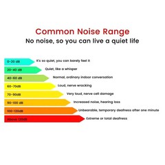 Digital Sound Level Meter Noise Decibel Meter 30-130dB Range Measurement Device