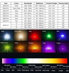SMD / SMT LED 3528/1210 Ultra Bright White Red Yellow Blue Green Pink Warm White