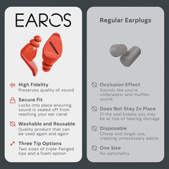 Motorcycle Ear Plugs – High-Fidelity Reusable Noise Reduction Earplugs